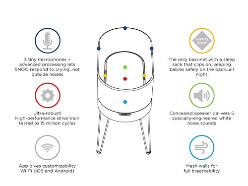 SNOO Smart Sleeper Baby Bassinet